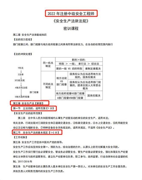 唐忍直言：22年注安考试不啃下这34页密训考点，法规别想上60分 知乎