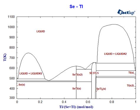 Se Tl Phase Diagram And Database GeDb For FactSage