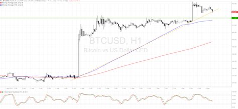 Bitcoin Price Technical Analysis For 09092016