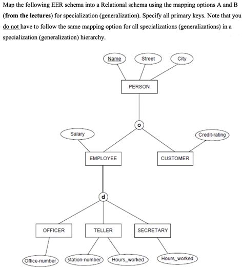 Solved Map The Following Eer Schema Into A Relational Schema