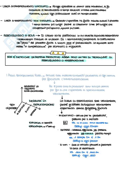 Riassunto Esame Gestione Della Produzione E Logistica Prof Rossi