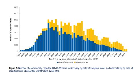 Non è vero che in Germania con la riapertura i casi di coronavirus sono