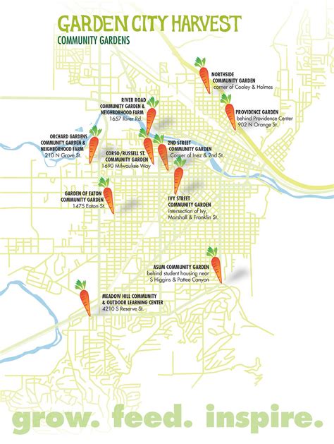 Community Gardens — Garden City Harvest