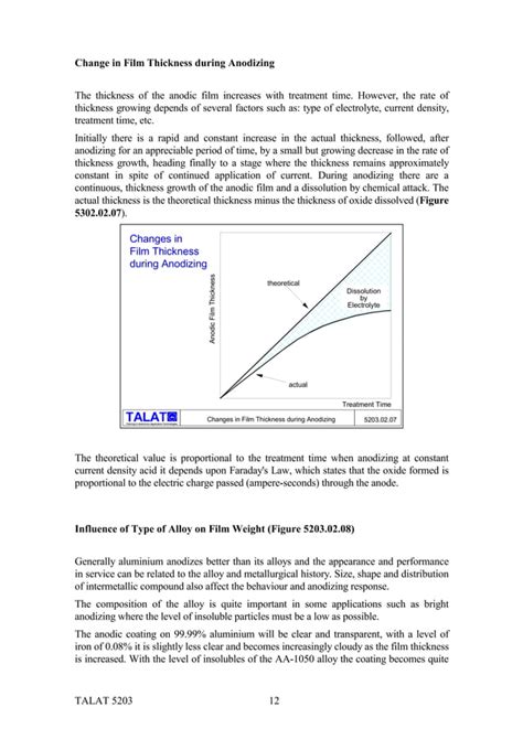 TALAT Lecture 5203 Anodizing Of Aluminium PDF