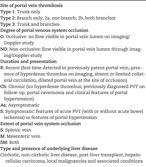 Table 1 From Portal Vein Thrombosis In Patients With Cirrhosis