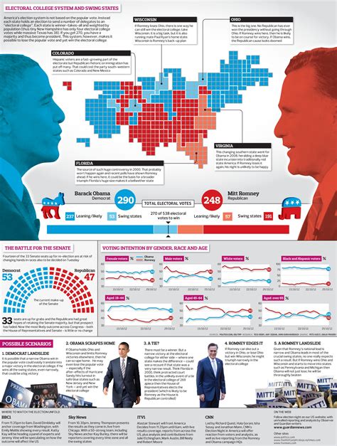 Barack Obama And Mitt Romney Make Final Election Push Us Elections