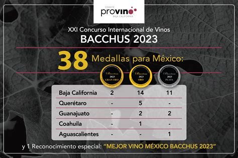 El Concurso Bacchus Anuncia Su Medallero 2023 E Incluye A Baja