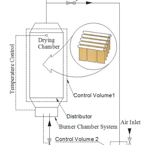 Schematic diagram of the drying system. | Download Scientific Diagram