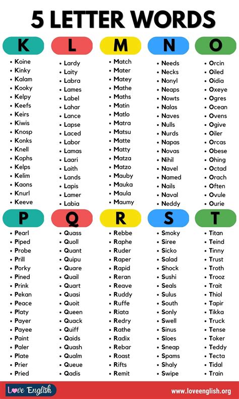 5 Letter Words | List of 1700+ Five Letter Words for Everyday Use ...