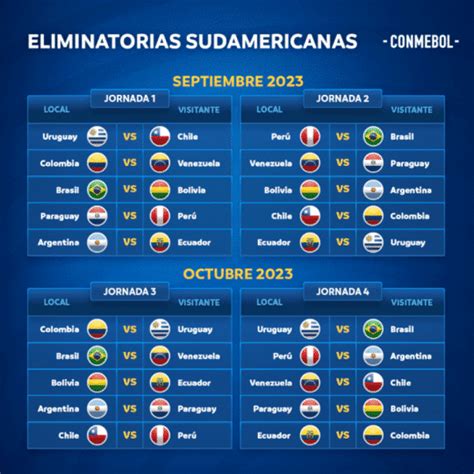 Calendario De La Eliminatoria Sudamericana Para El Mundial 2026