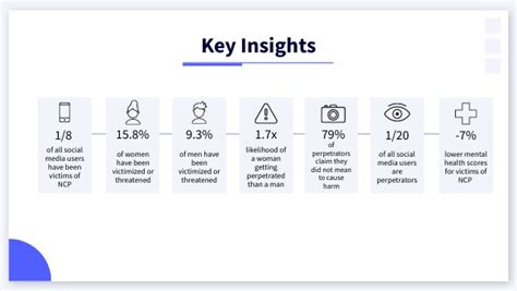 Key Insights