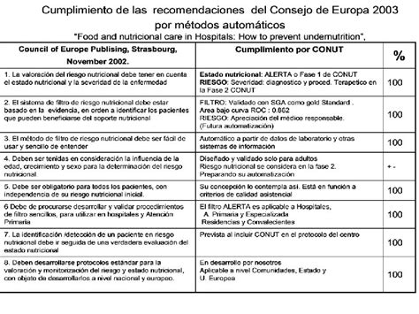 PROYECTO CONTROL NUTRICIONAL CONUT PARA LA DETECCIN PRECOZ