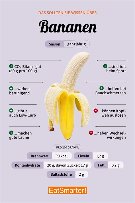 Bananen Eat Smarter