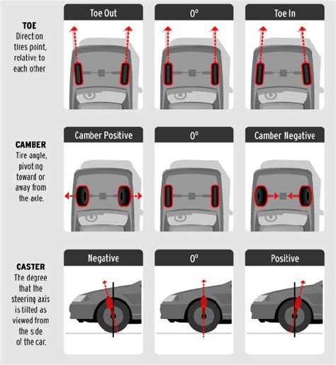 Time For A Tire Alignment