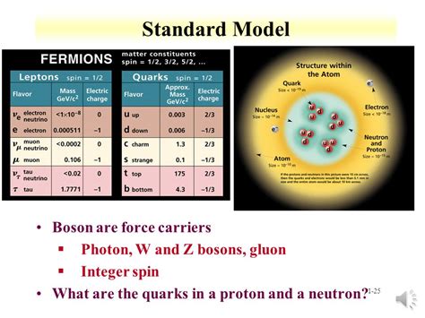 Chem Radiochemistry Lecture Introduction Part Readings