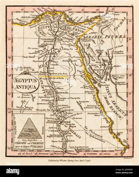 Ancient Egyptian Cities Layout