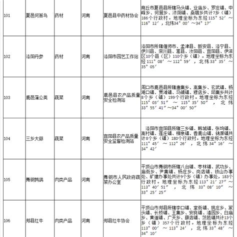 178家！农业农村部公布2020年第二批农产品地理标志登记产品名单