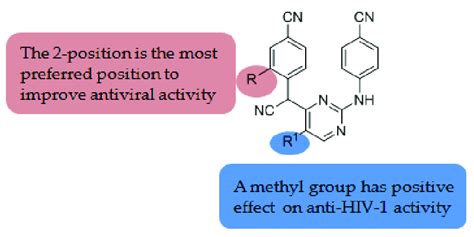 A Systematic Summary Of The Structure Activity Relationship Sar