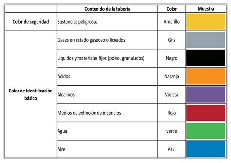 Nueva norma ISO 20560 para el marcaje de tuberías Sister Soft