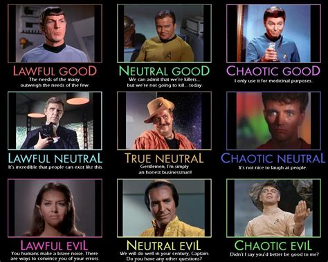 Dandd Alignment Venn Diagram Dnd Alignments 5e