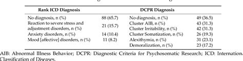 Table From The Use Of Demoralization Scale In Italian Kidney