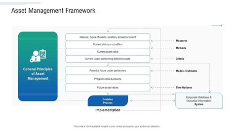 Infrastructure Planning And Facilities Management Asset Management