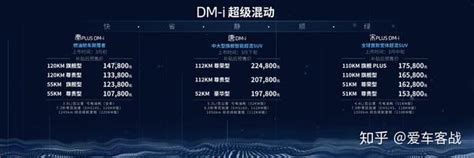 燃油汽车颠覆者，比亚迪dm I超级混动正式发布 知乎