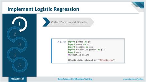 Ppt Logistic Regression In Python Logistic Regression Example Machine Learning Algorithms