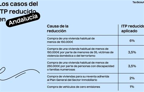 C Mo Calcular El Itp En Castilla La Mancha De Forma Precisa Legitima