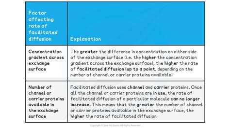 Aqa A Level Biology Adaptations For Rapid Transport