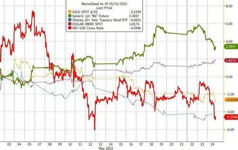 Fomc Minutes Show Some Fed Officials Push For More Hikes Sees Mild