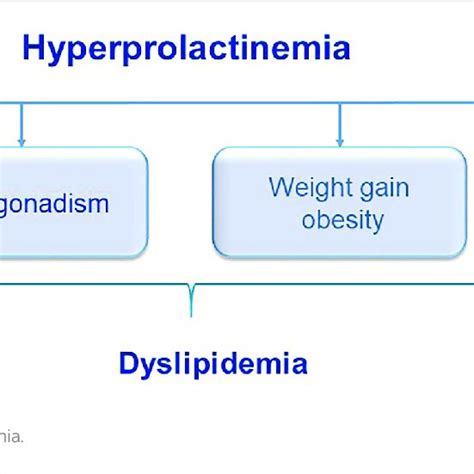 Management Of Prolactinoma During Pregnancy Download Scientific Diagram