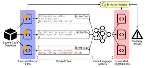 Analyzing Generative Ai S Copyright Crisis