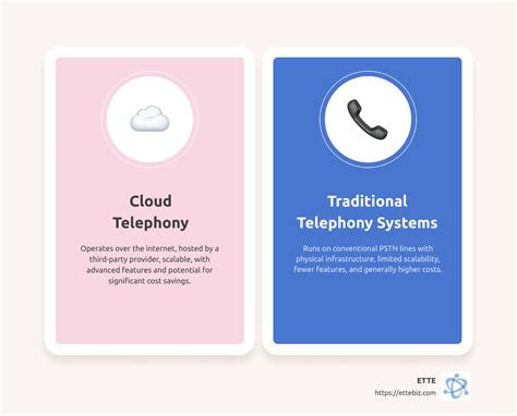 The Definitive Guide to Cloud-Based Telephony Solutions - Managed IT ...