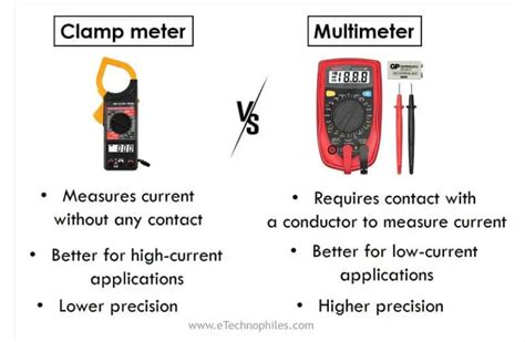 Multimeter Vs Clamp Meter 8 Key Differences