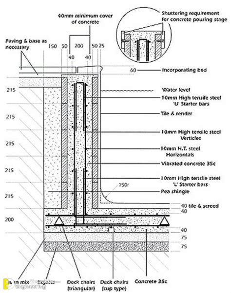 Important Swimming Pool Design Tips Engineering Discoveries