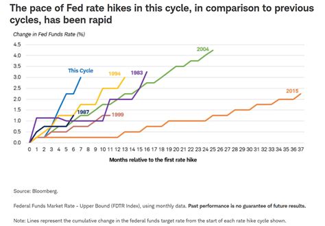 Deflation And Slowing Growth Why 2023 Will See Both Continue Seeking Alpha