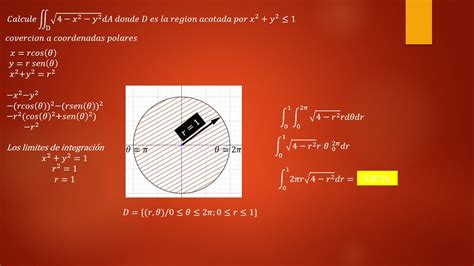 Integrales Dobles Coordenadas Polares Youtube