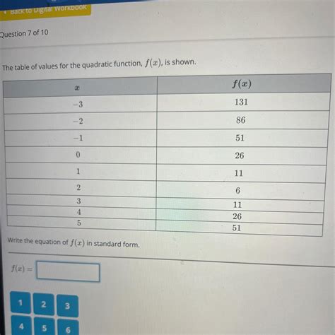 The Table Of Values For The Quadratic Function F X Is Shown X F X