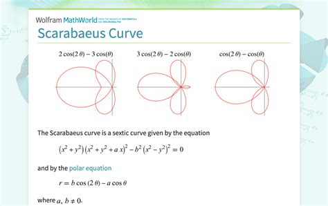 Scarabaeus Curve From Wolfram Mathworld