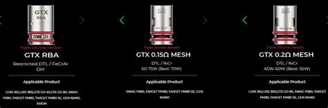 Vaporesso Gtx Series Coils Compatibility Coil Guide 3avape