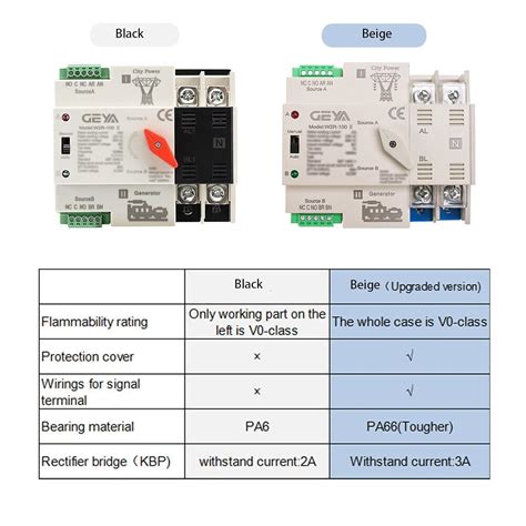 Interruptor de transferencia automática trifásico ATS 63A 110V