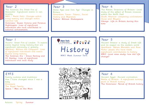 History • New York Primary School