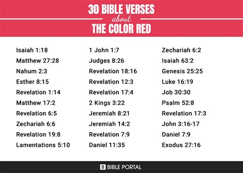 52 Bible Verses about The Color Red