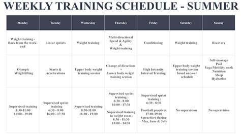 Off Season Football Weight Lifting Programs | EOUA Blog