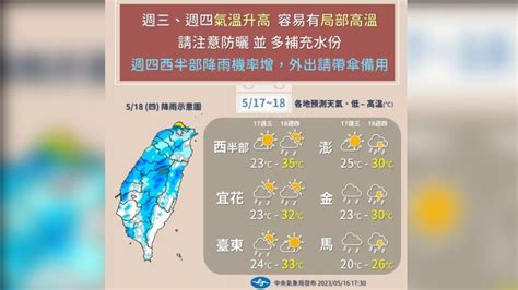 今南部嚴防36度高溫 明鋒面接近週五防雷陣雨│台灣│高雄│天氣│tvbs新聞網