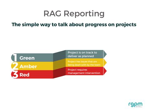 Rag And Brag Status And How To Use Them On Projects Project Manager