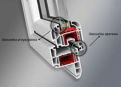 Jakie Uszczelki Do Okien Plastikowych PCV Liczba I Rodzaje Uszczelek