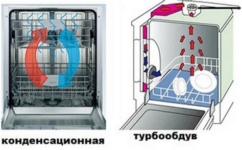Тип сушки в посудомоечной машине: какой выбрать для домашнего использования