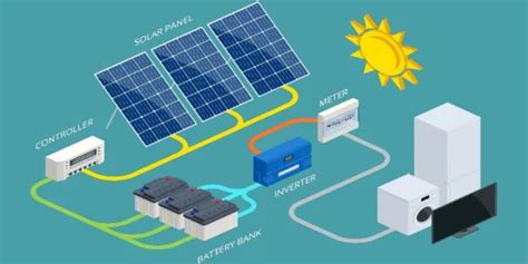 A Guide To Selecting The Best Solar Charge Controller